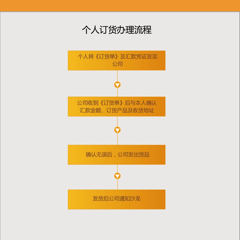 1XBET官网个人订货办理流程