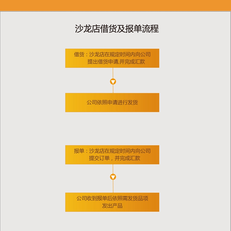 1XBET官网沙龙借货报单流程