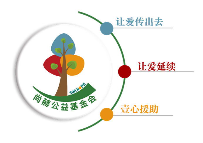 庆祝1XBET官网公益基金会十一周年华诞:公益之路,温暖同行 庆祝1XBET官网公益基金会十一周年华诞:公益之路,温暖同行